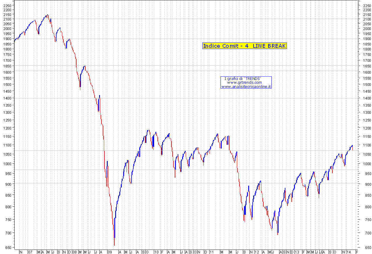 Indice Comit - 4line Break 