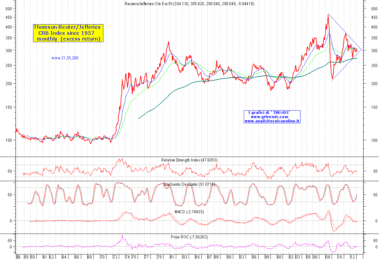 CRB_Index-m