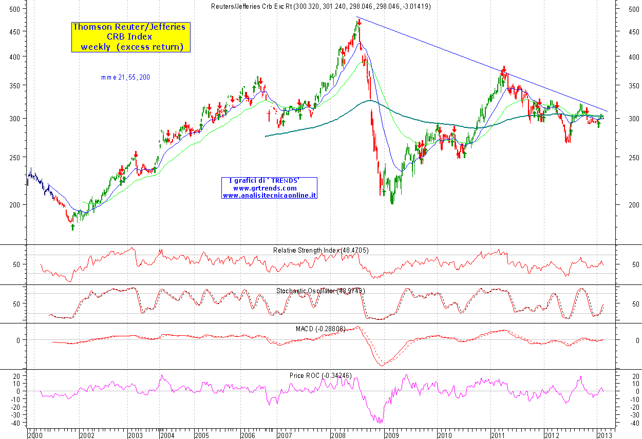 CRB_Index-w