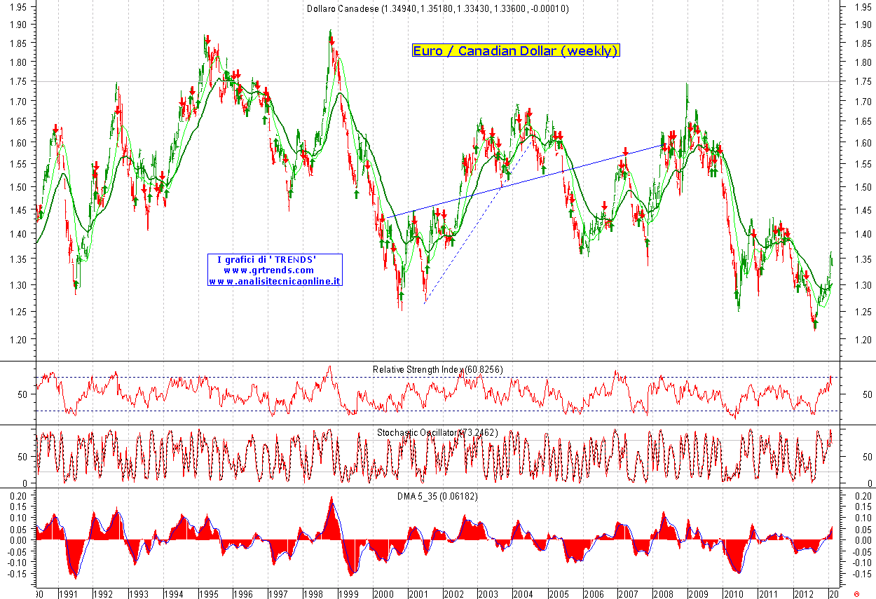 Euro-Cad