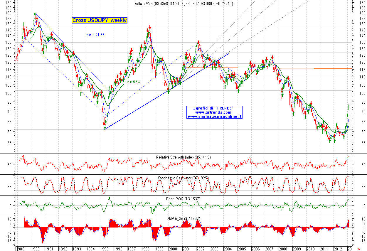 Usd-Jpy