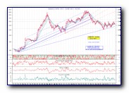 Cross USD/ITL since 1949 and 1971