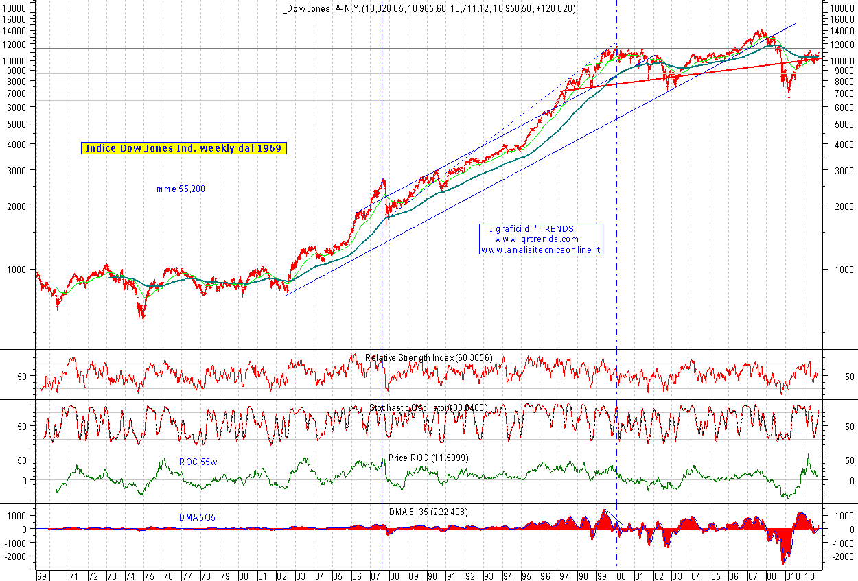 DowJones_1969