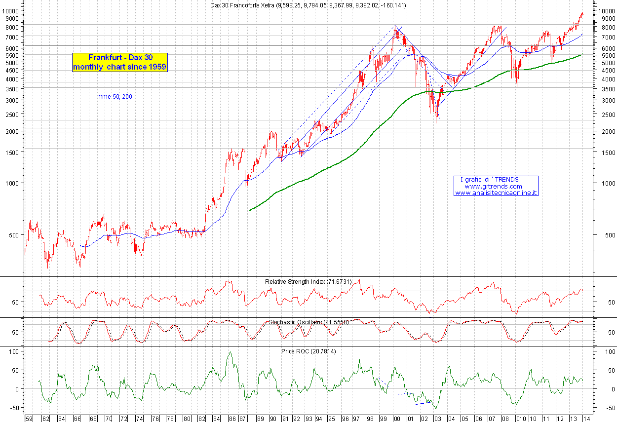 Frankfurt DAX30 - Germany