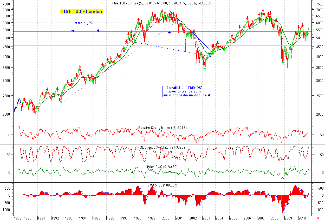 London-FTSE100x