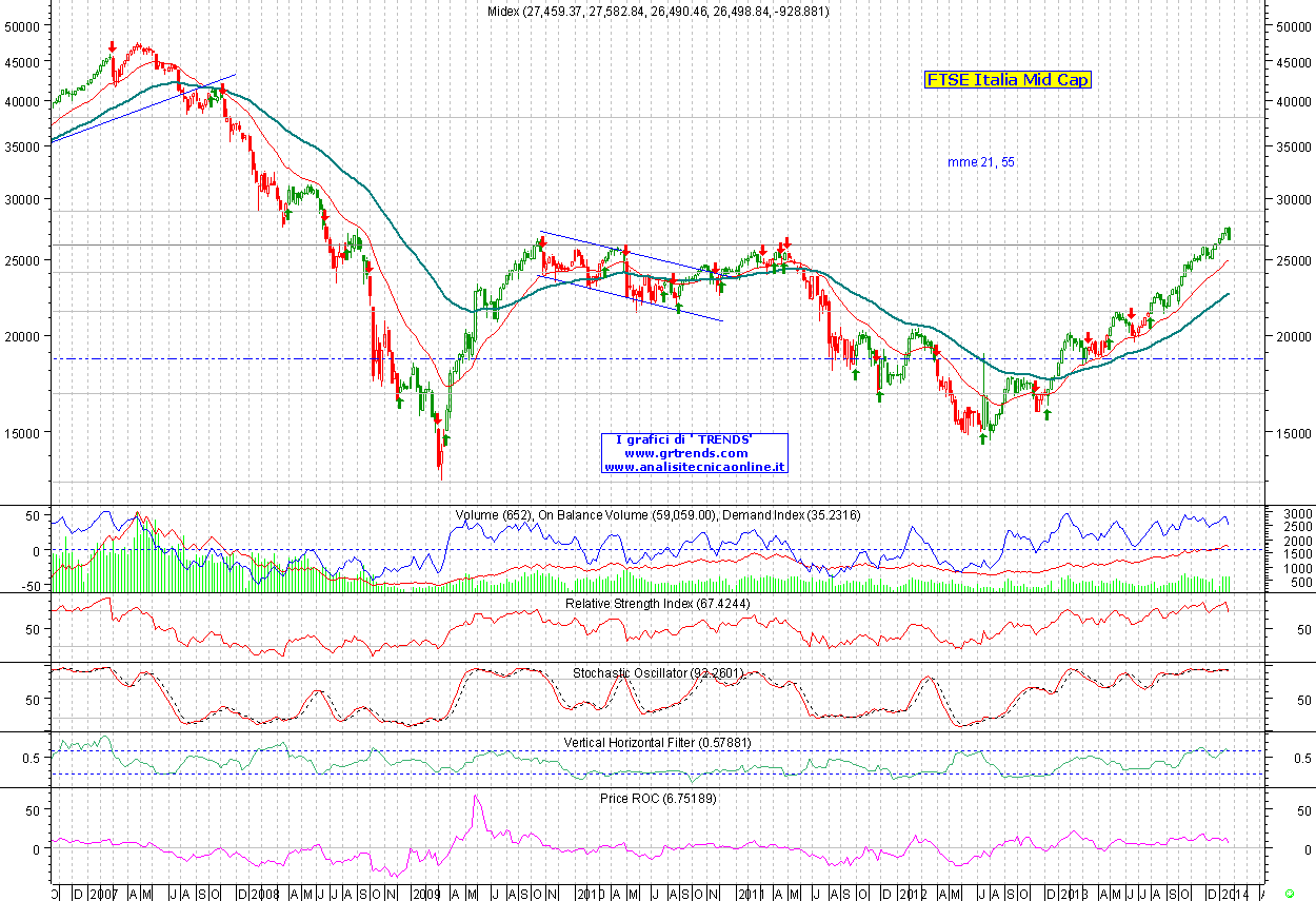 FTSE_IT_MidCap-spot