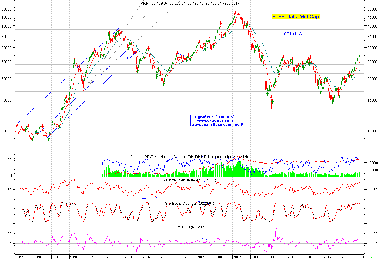 FTSE_IT_MidCap