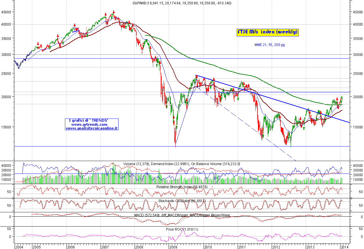 FTSE_MIB-w