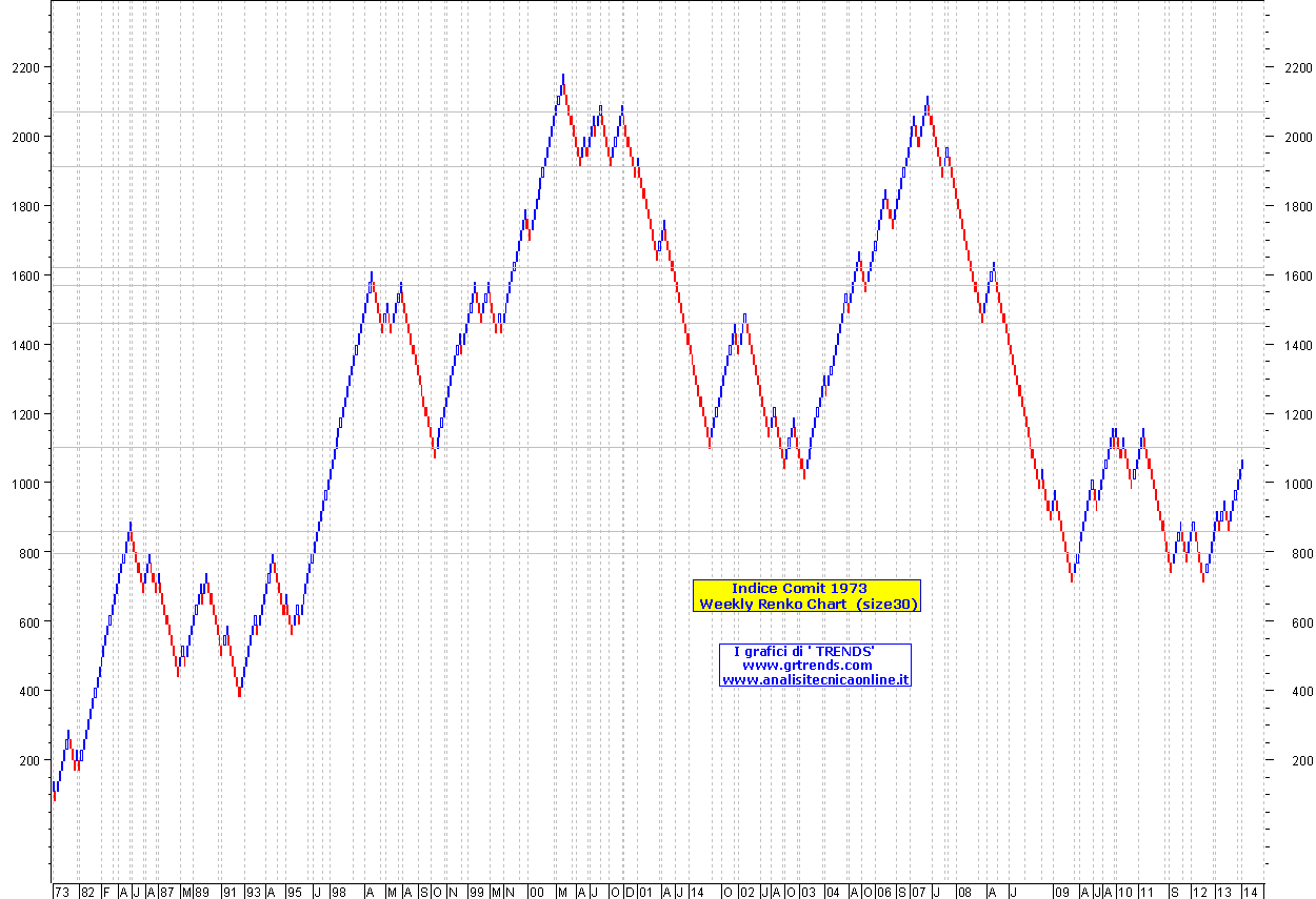 Ind-Comit1973_renko