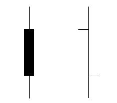 candela nera e bar chart