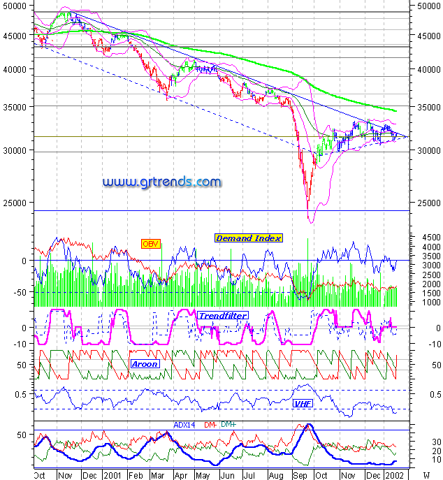 Indice Mib30 al 18/01/2002