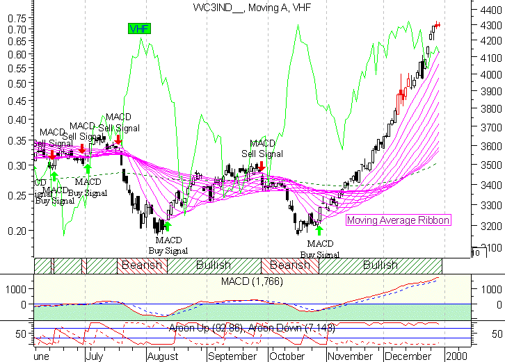 Il Mib 30 daily