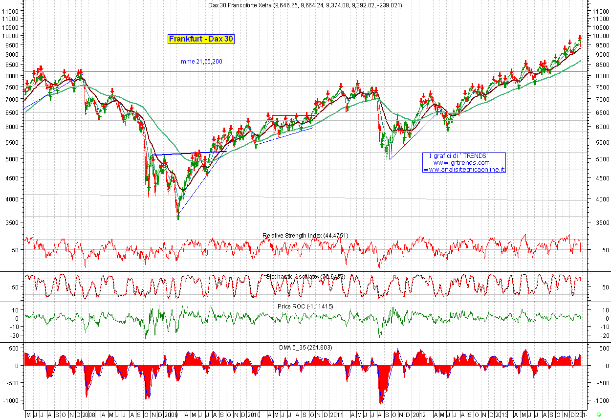 Dax30