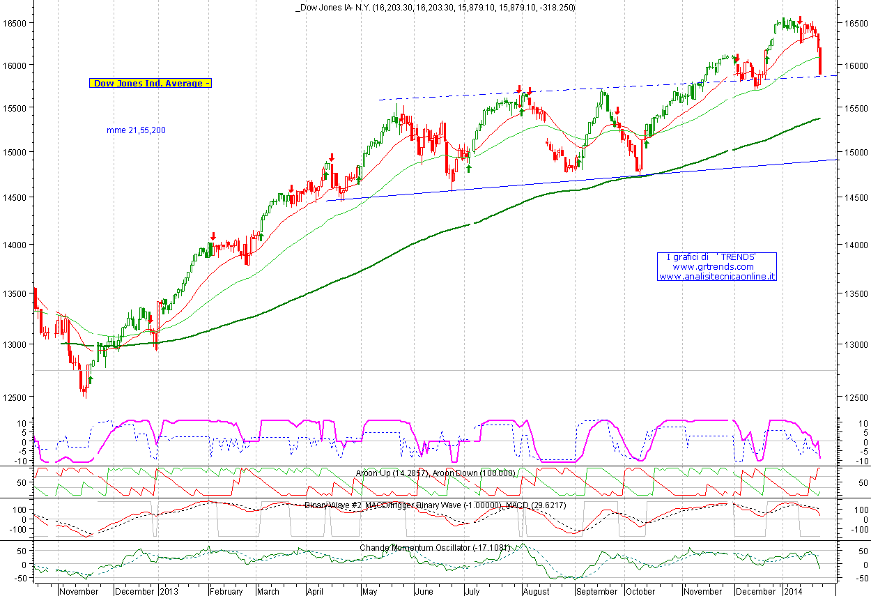 Dow Jones IA-spot