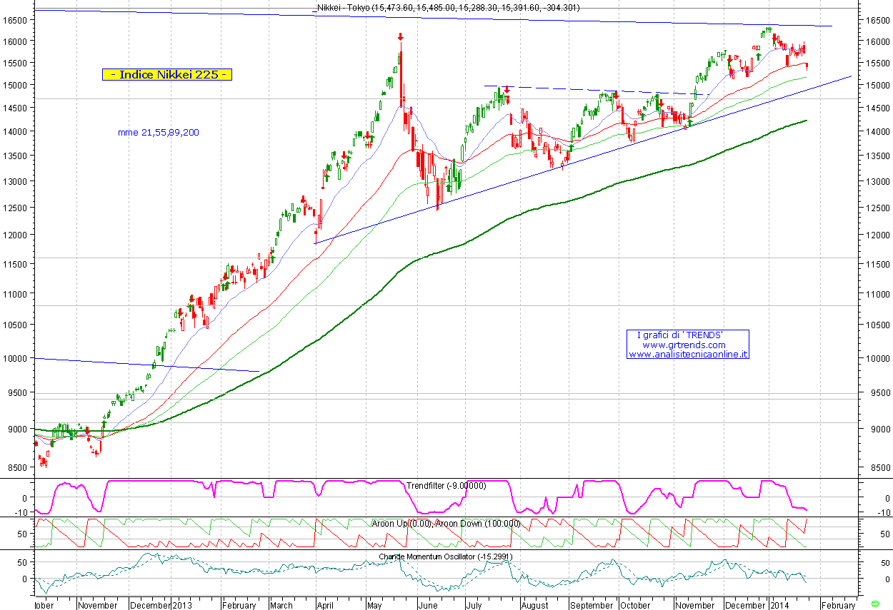 Tokyo-Nikkei225-spot