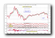 Indice Nasdaq daily - Cliccare per ingrandire