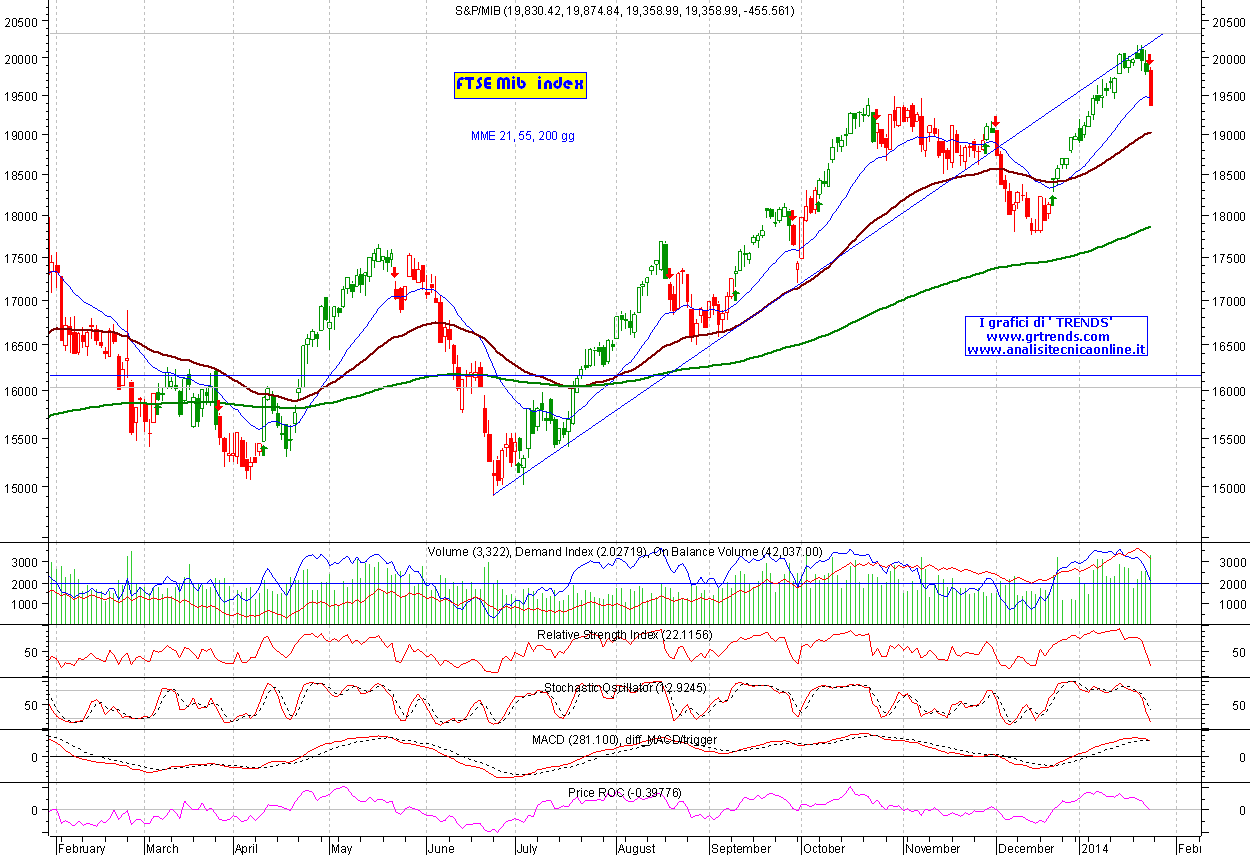 FTSEMib