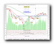 Indice Mib30 daily -  Cliccare per ingrandire.