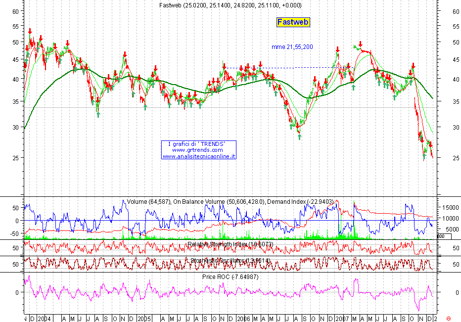 Fastweb