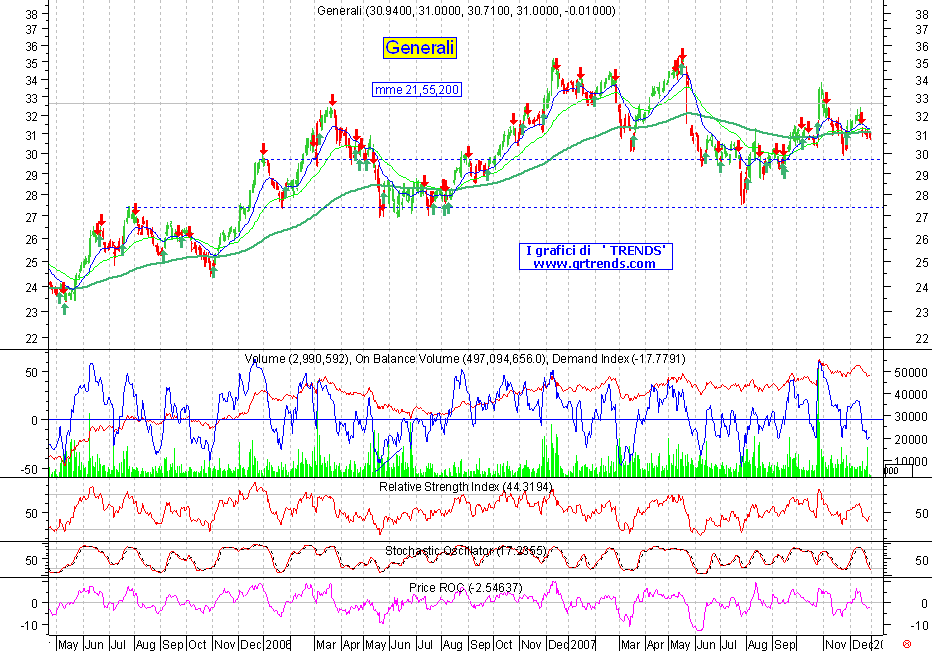 Generali