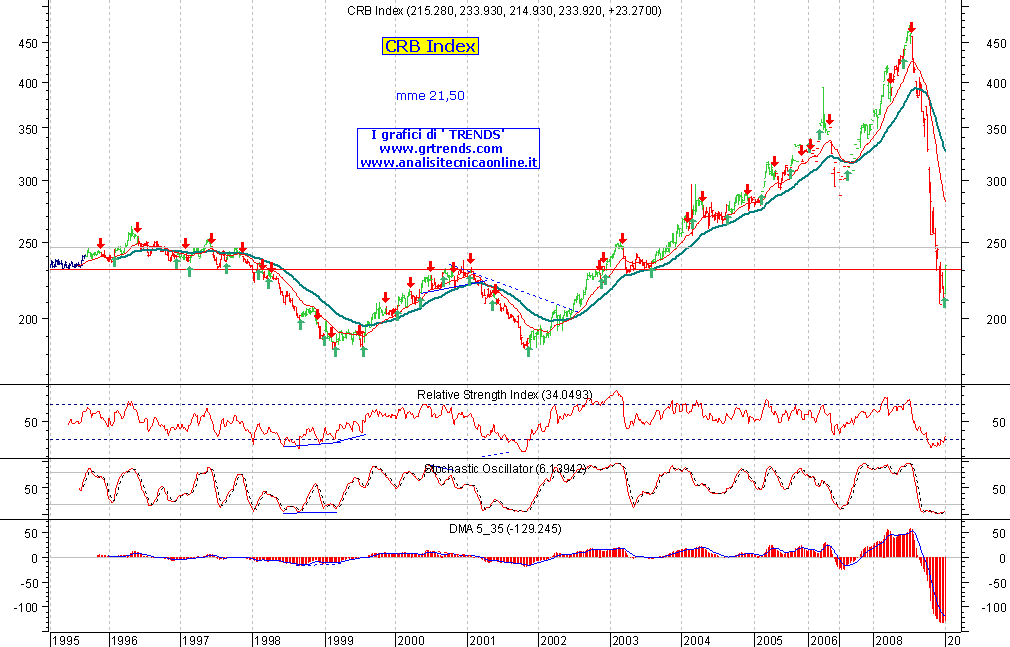 CRB_Index