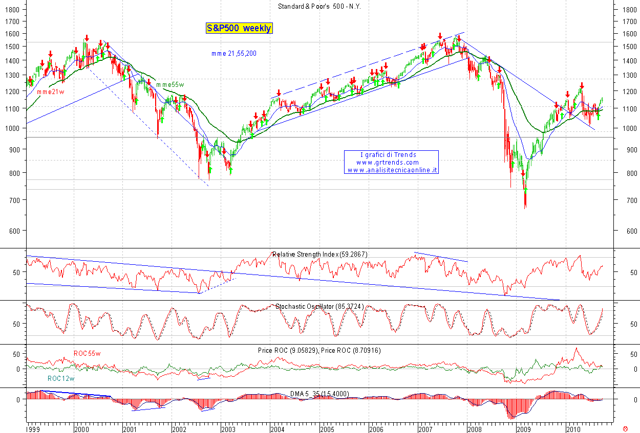 SP500_spot