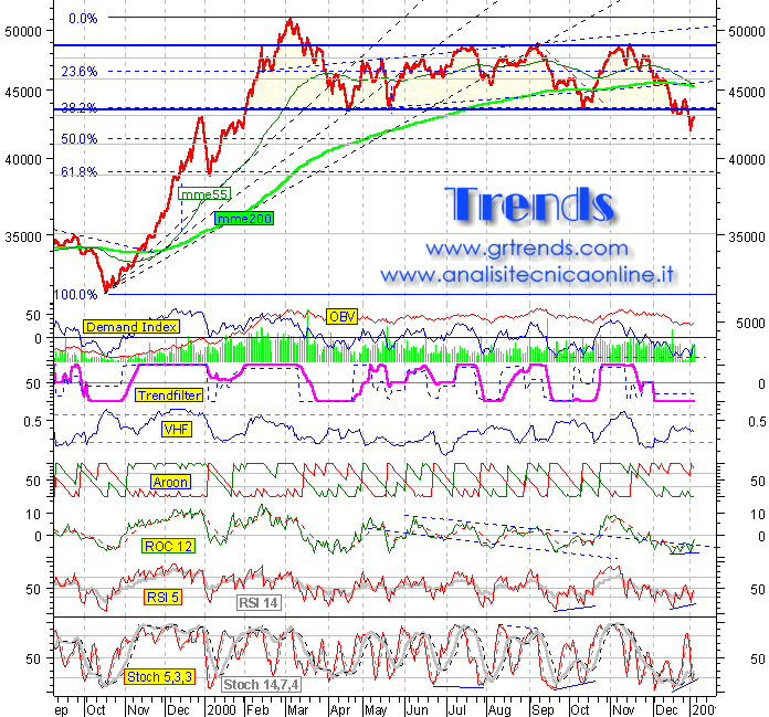 Mib30 daily al 05/01/2001