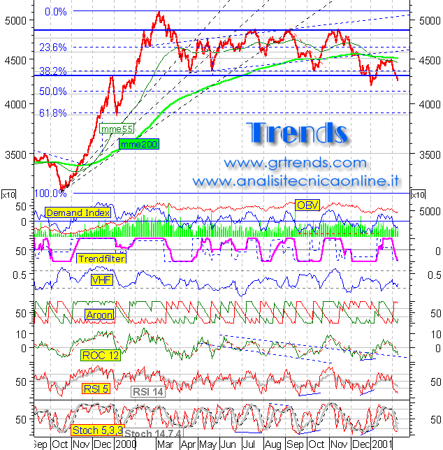 Indice Mib30  daily al  26 gennaio 2001