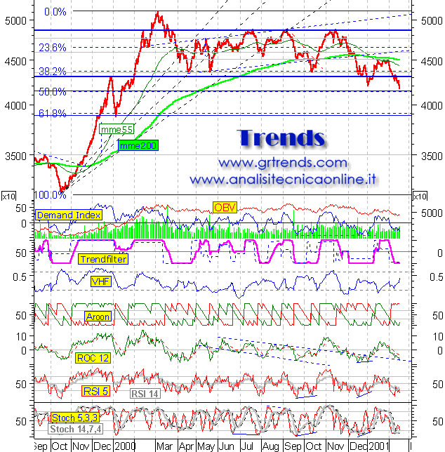 Indice Mib30