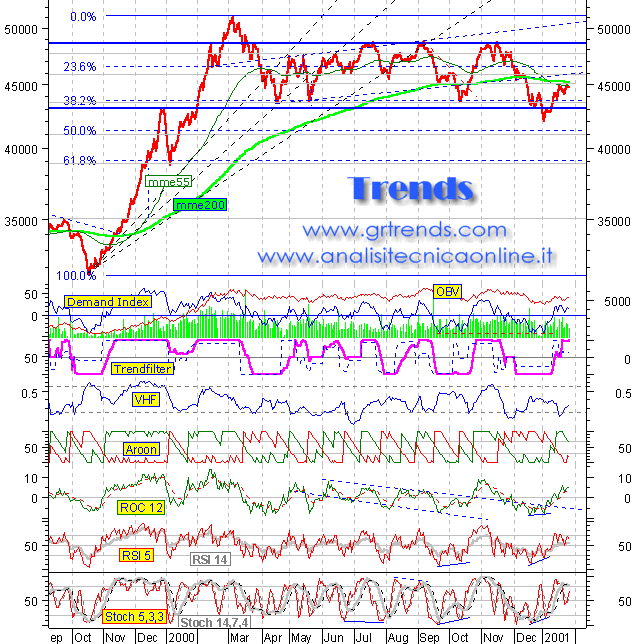 Indice Mib30  daily al  26 gennaio 2001