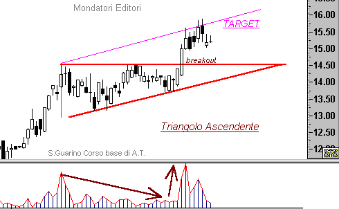 Mondatori - Triangolo Ascendente