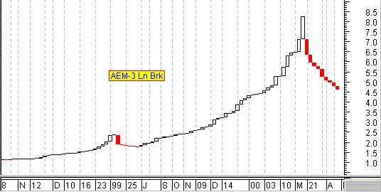 AEM Three Line Break