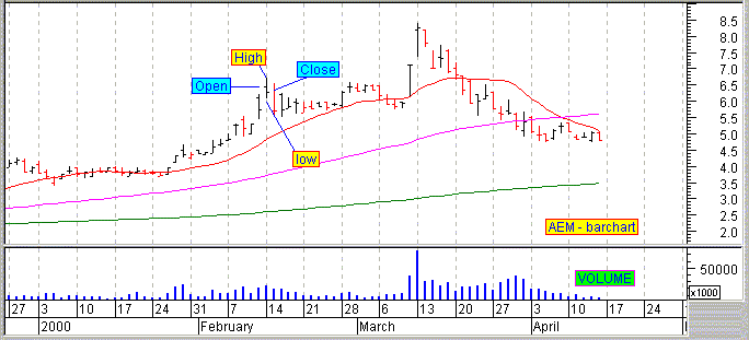 AEM - Grafico a barre