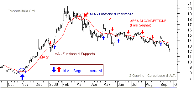 mediemobili - segnali operativi