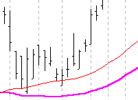 prezzi in appoggio su una mm ascendente