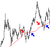 perforazione di una mm ascendente