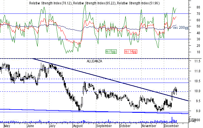 alleanza - rsi