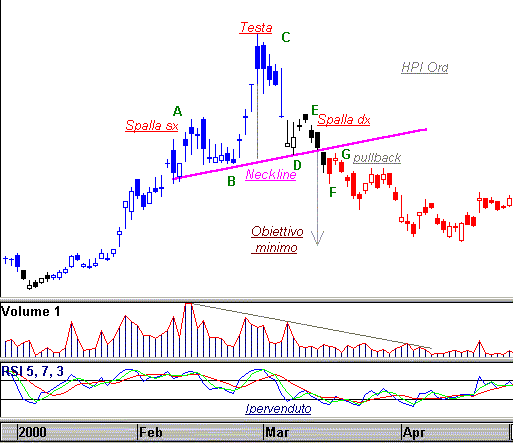 H & S top  - HPI ord