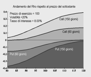 RHO